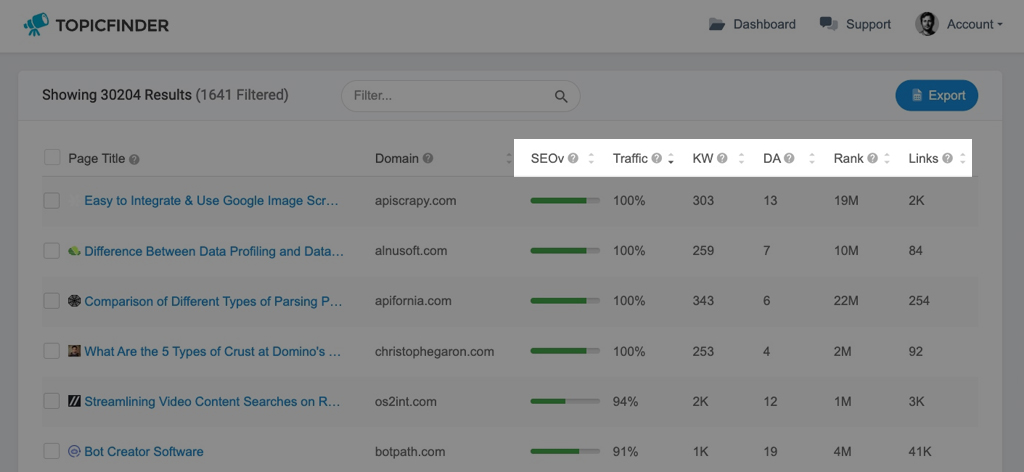 Metric Headings