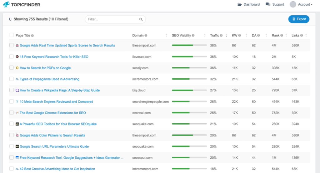 Topic Finder Competitive Analysis Tool