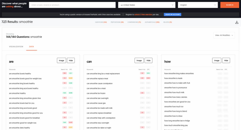 AnswerThePublic Keyword Tool