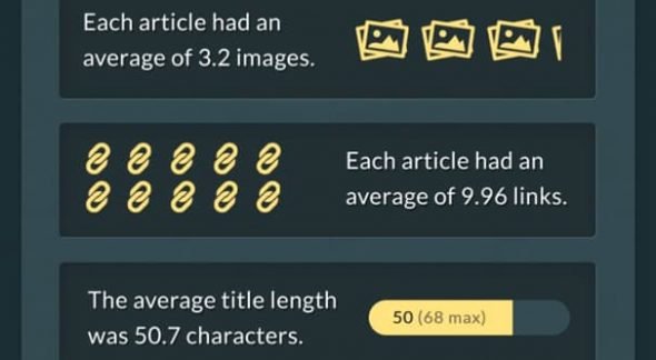 Average Links Per Article