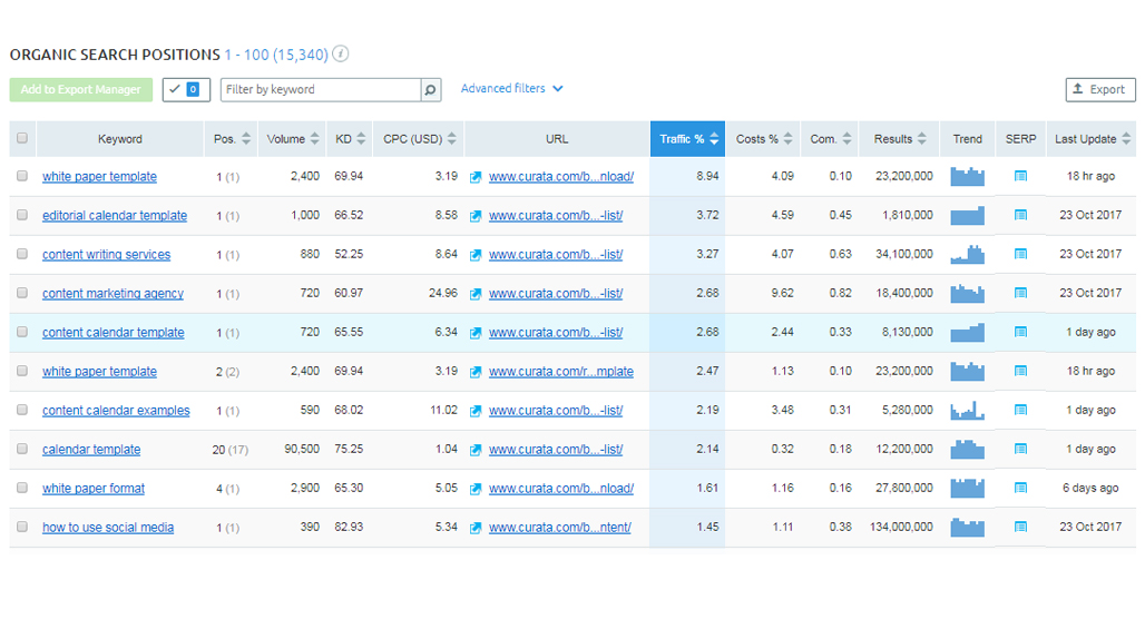 Competitive Research For Keywords