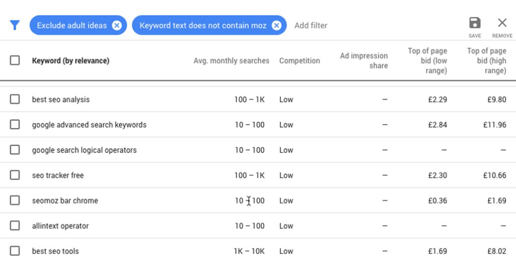 Google Keyword Planner