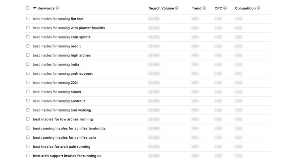 Keyword Research Results