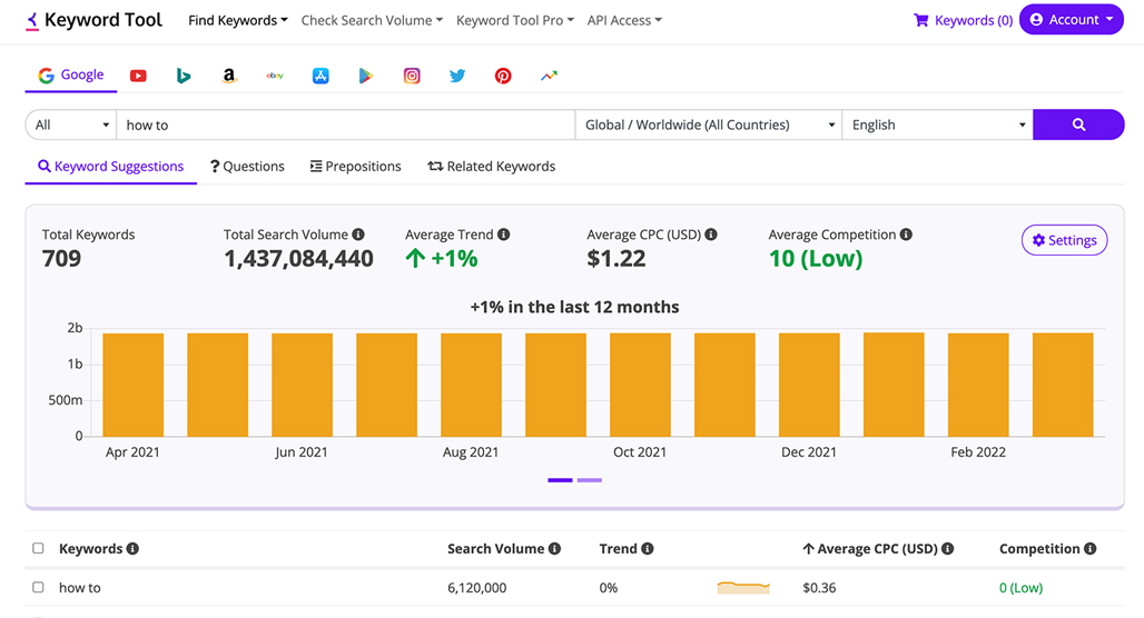 KeywordTool io Keyword Research Tool