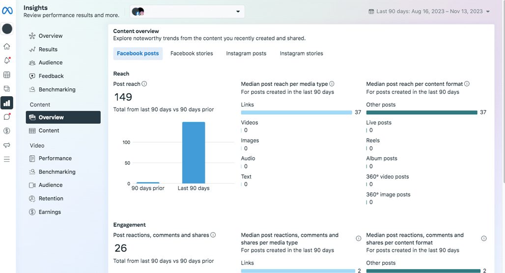 Meta Content Overview