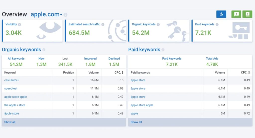 SerpStat Keyword Tool