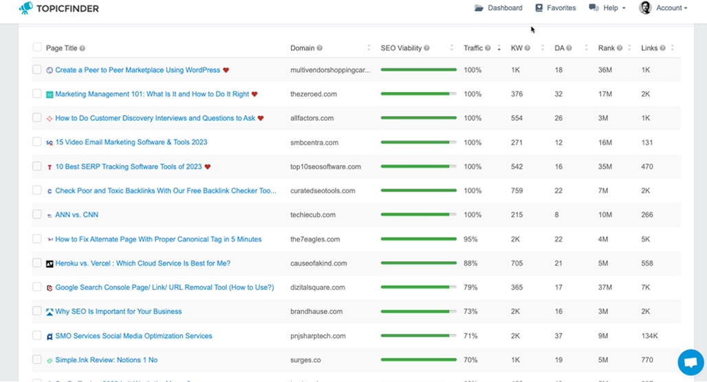 The Topicfinder Keyword Research Tool