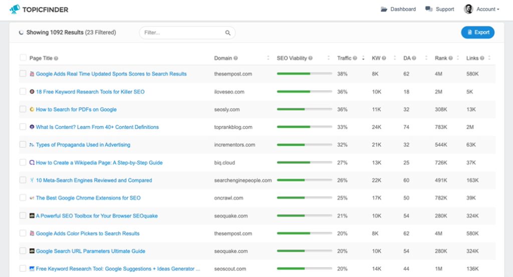 Topic Finder Keyword Research