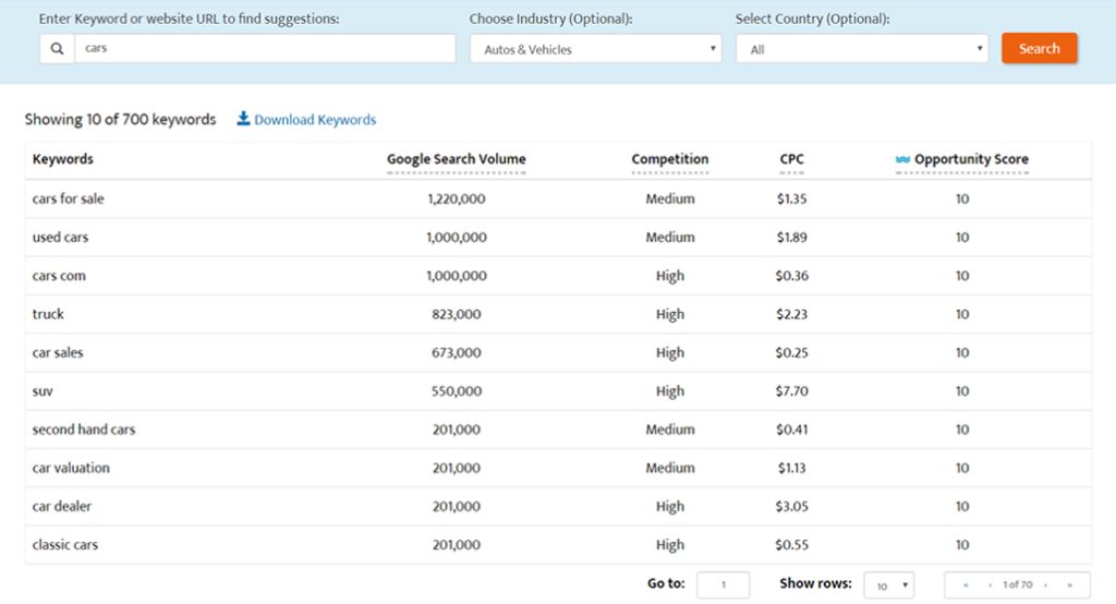 WordStream Keyword Research Tool