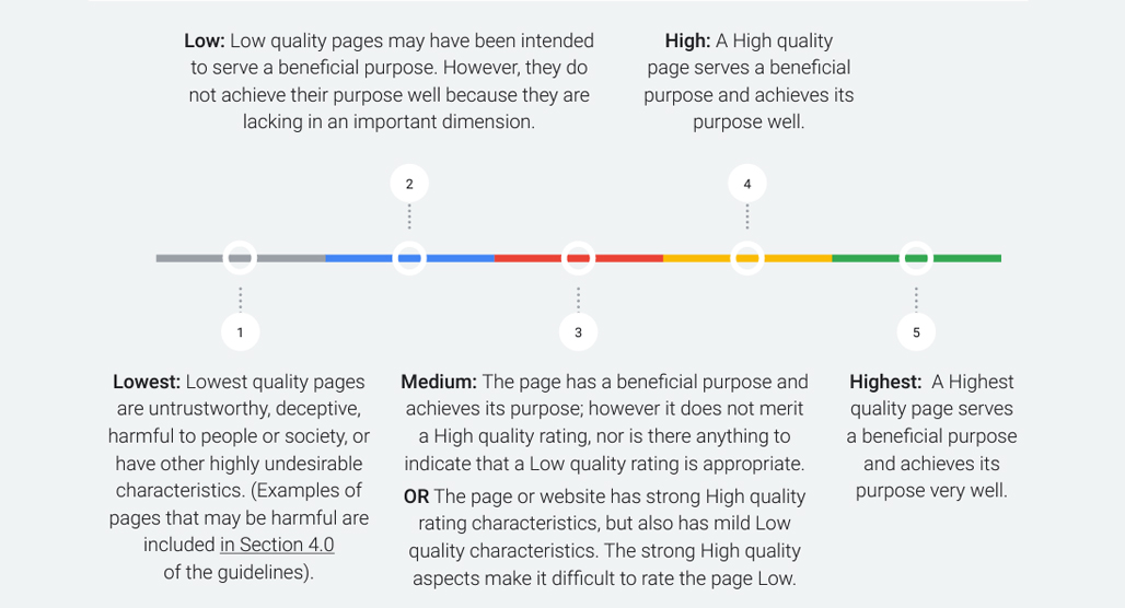 Google Search Results Website Page Quality Guidelines