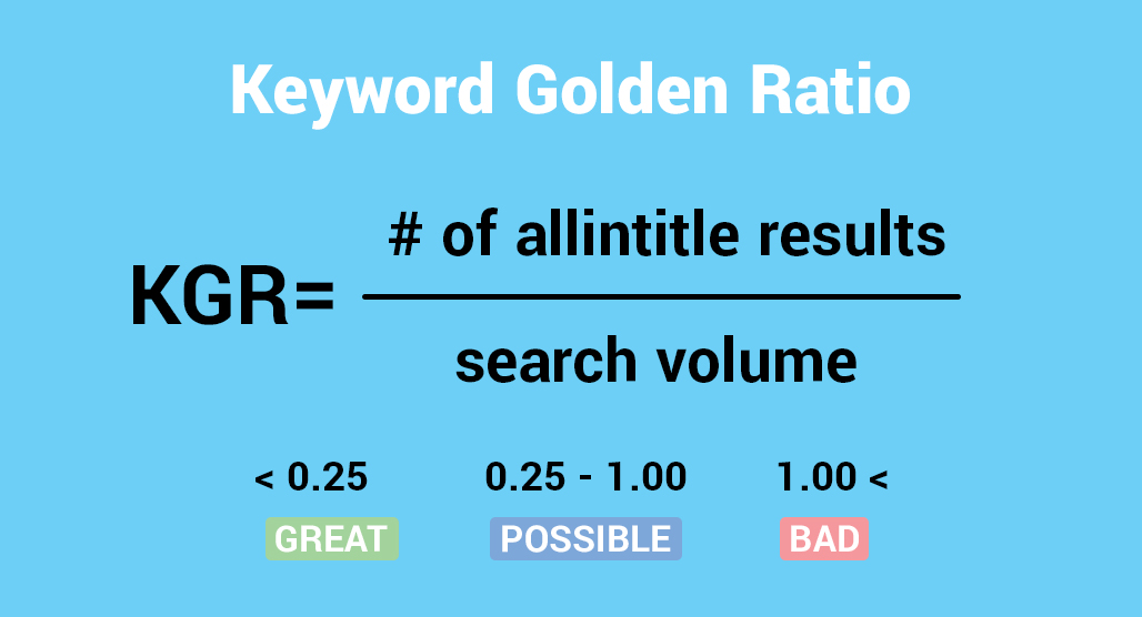 Keyword Golden Ratio Calculation