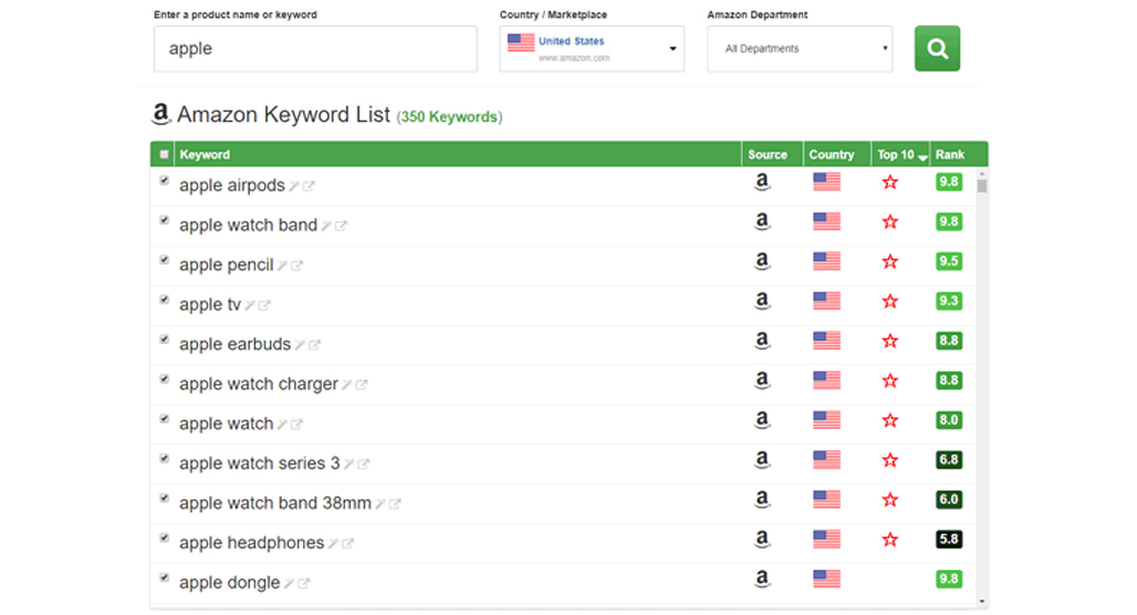 Keyword Tool Dominator