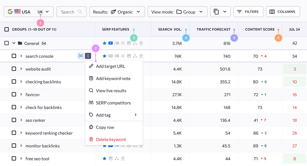 SERanking Keyword Research