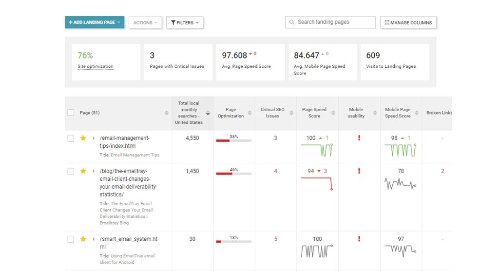 The SEOMator Platform