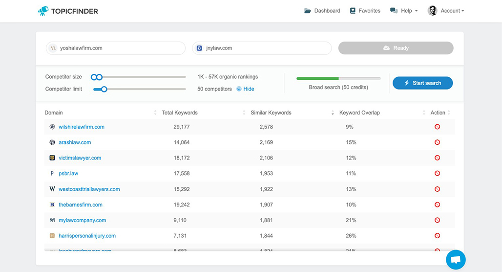 Topicfinder Keyword Research Tool