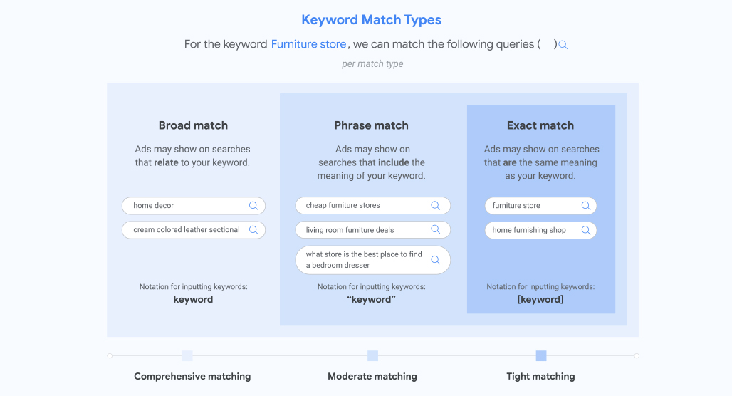 Google Keyword Match Types