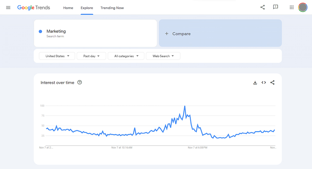Marketing on Google Trends