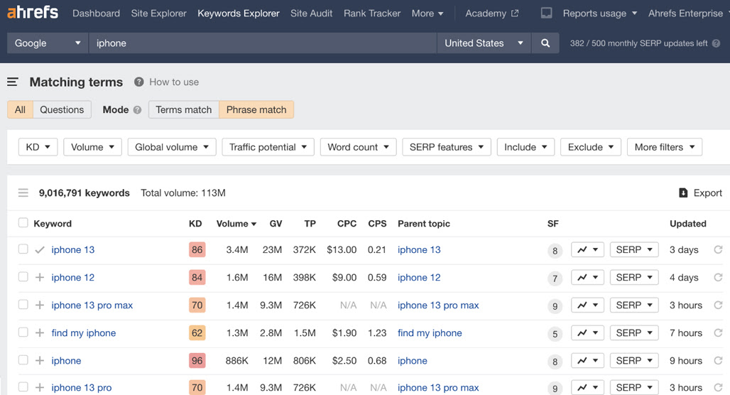 Ahrefs Keyword Research