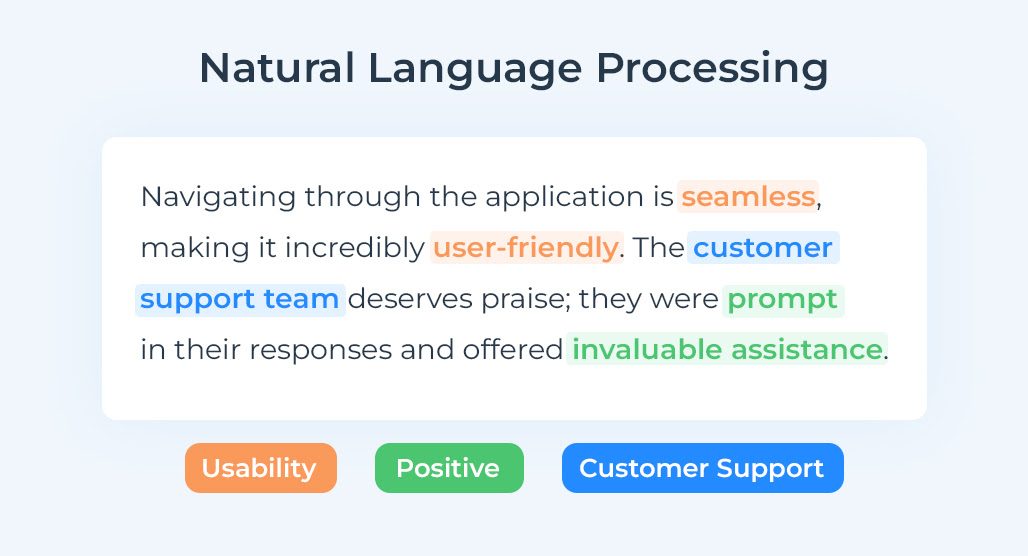Natural Language Processing Analysis