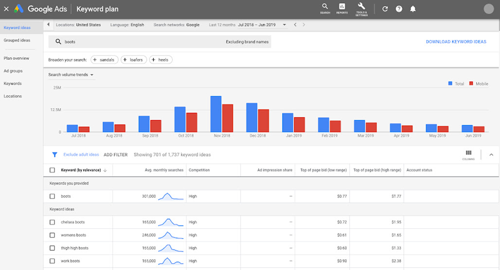 The Google Keyword Planner