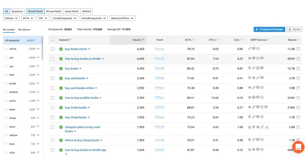 Evaluating Keyword Intent