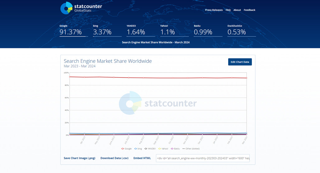 Search Engine Market Share