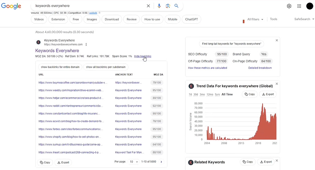 backlink keywords