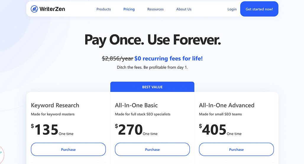 How Much Does WriterZen Cost