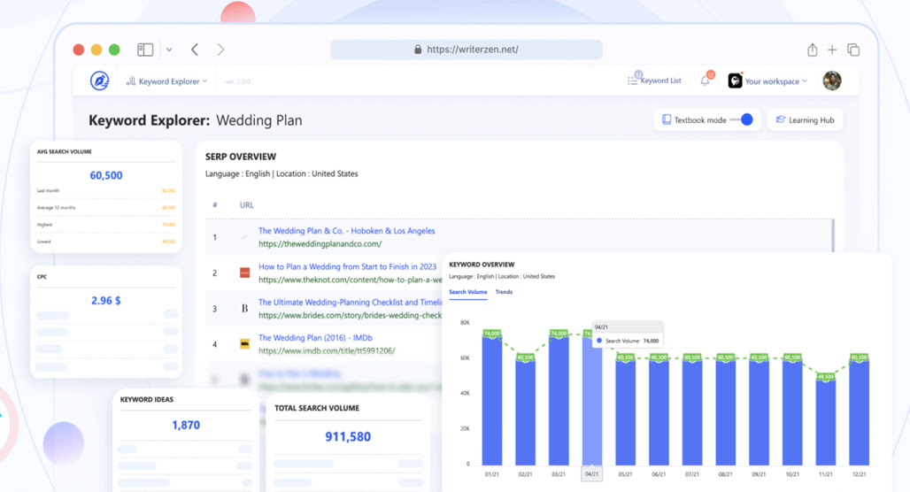 Keyword Exploration with WriterZen