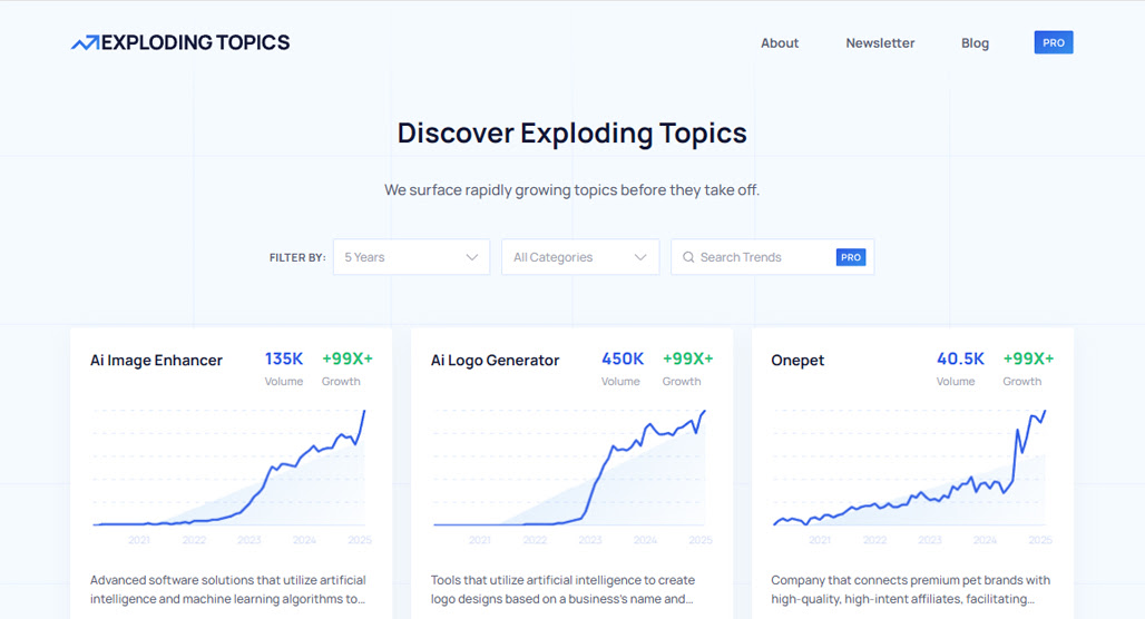 Trending Topics and Presumptive Future Trends