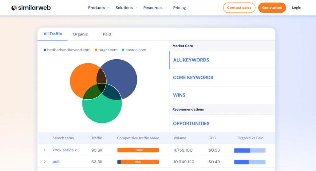 Use a Gap Analysis Tool