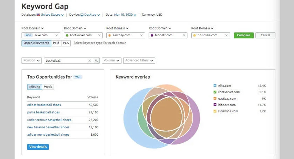What is a Keyword Gap Analysis