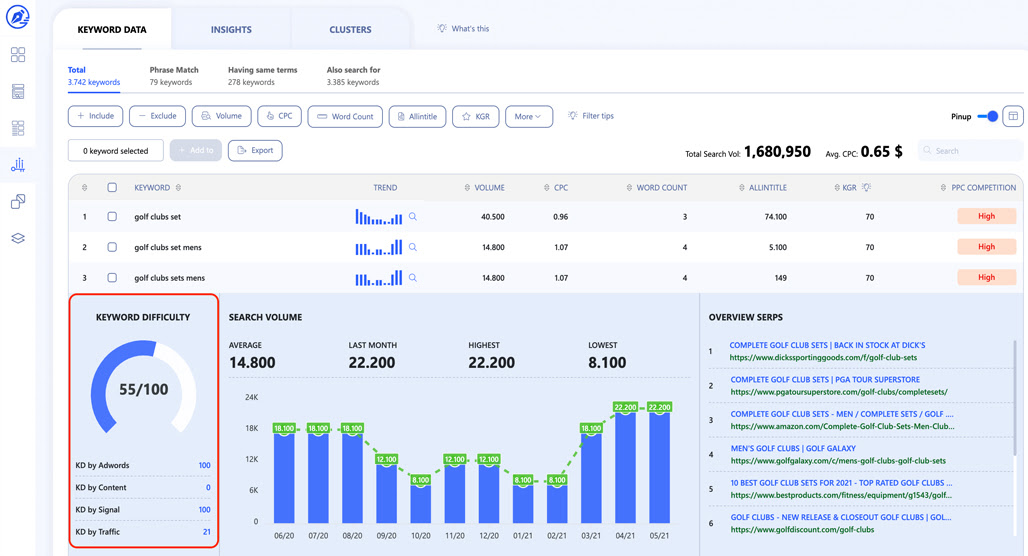 How Can You Use Keyword Difficulty Data