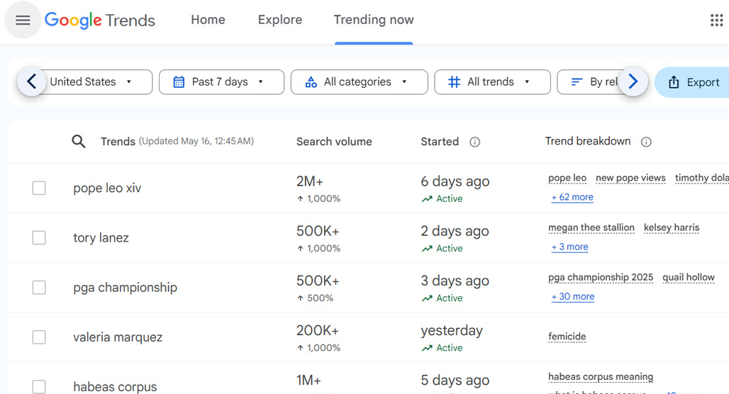 What are Viral Topics