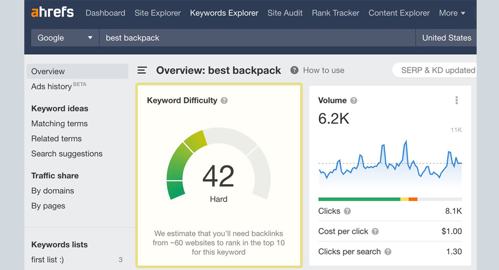 What is Keyword Difficulty