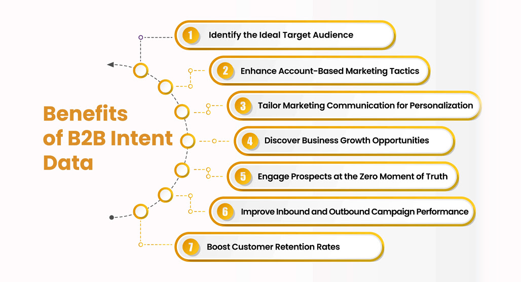 Why is Buyer Intent Important
