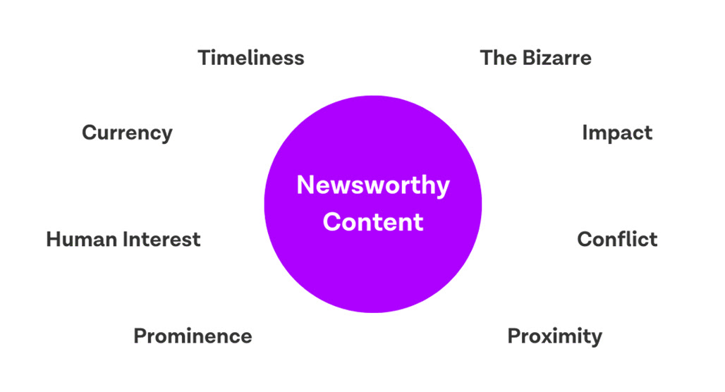 Link the topic to something newsworthy and capitalize on surging traffic