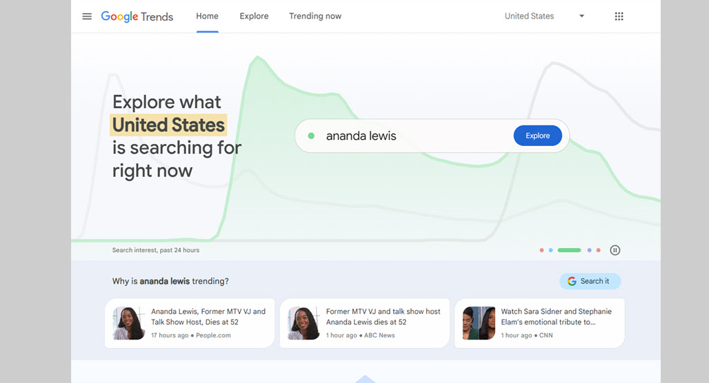 What Google Trends Gives You