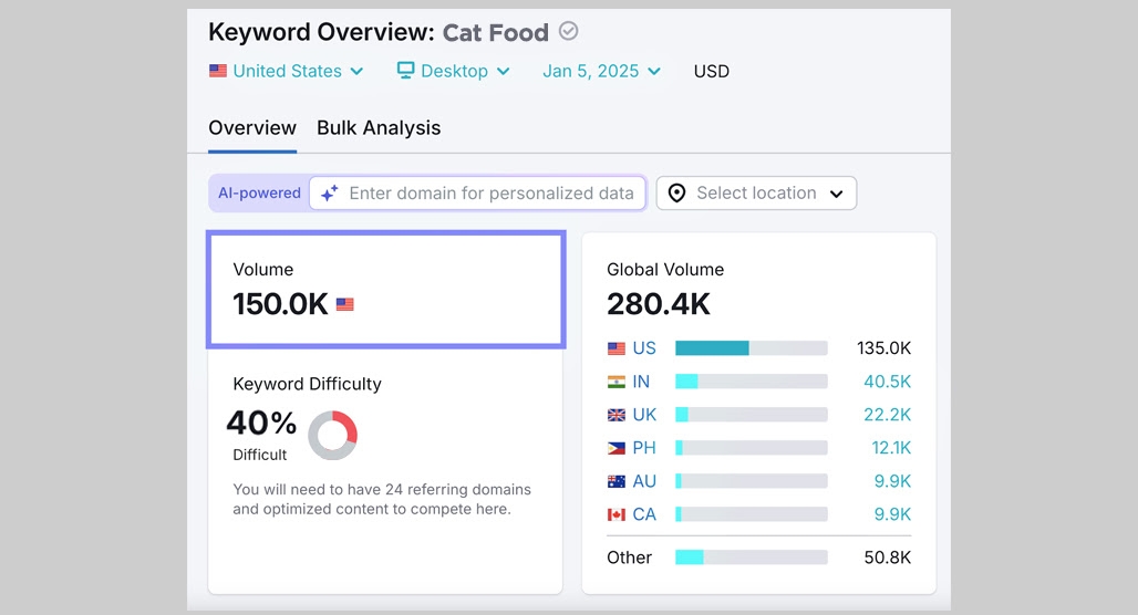 Seed Keyword Search Volume and Competition