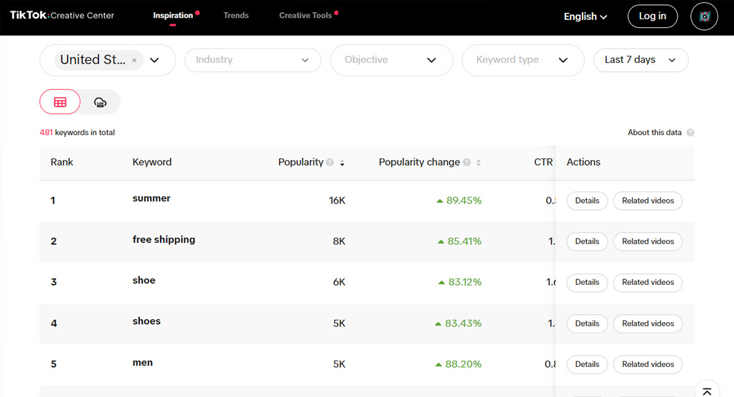 What You Get Out of TikTok Keyword Research